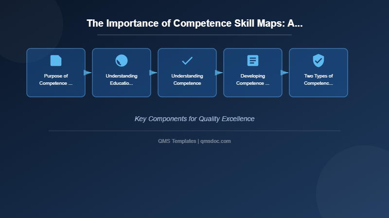 The Importance of Competence Skill Maps: A Practical Approach to Organizational Workforce Competence Management