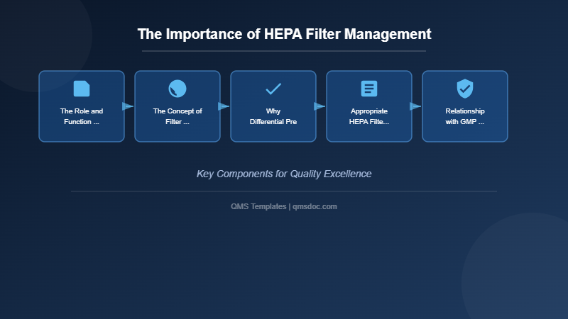 The Importance of HEPA Filter Management