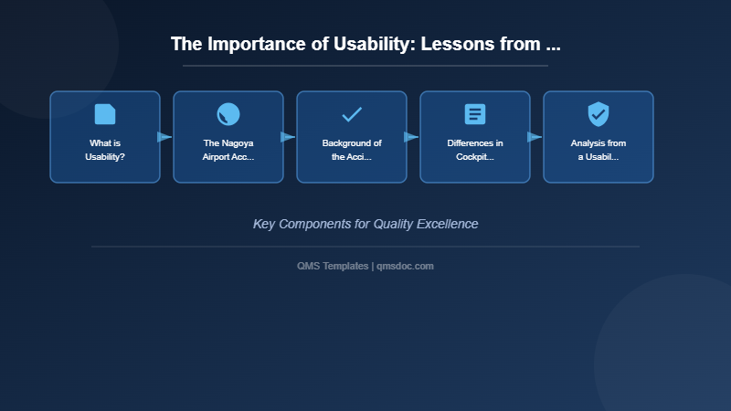The Importance of Usability: Lessons from Aviation Accidents