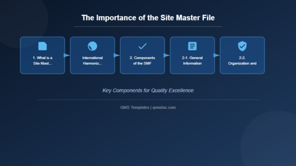 Master File Tracking The Importance of the Site Master File | QMS Templates