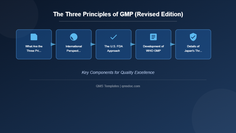 The Three Principles of GMP (Revised Edition)