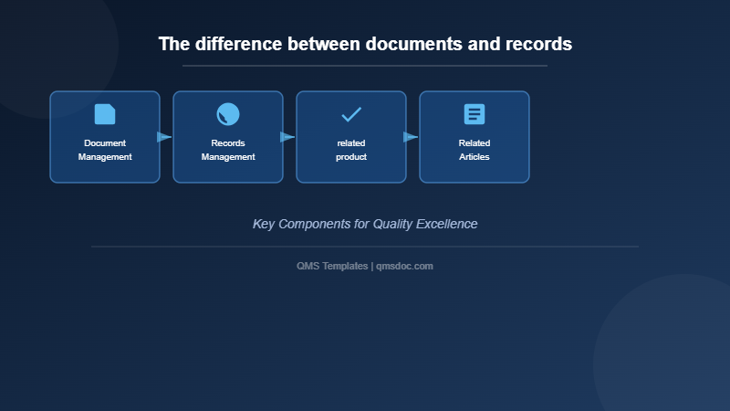 The difference between documents and records