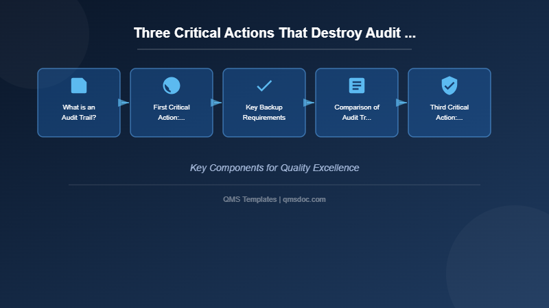 Three Critical Actions That Destroy Audit Trails: Major Risks in the Pharmaceutical Industry