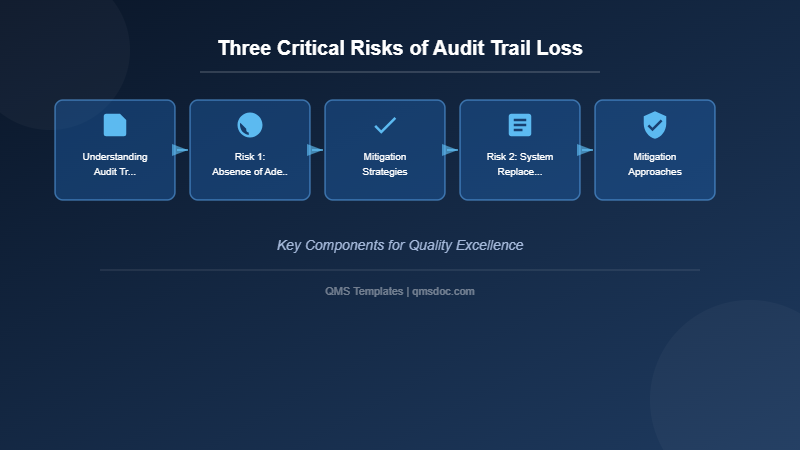 Three Critical Risks of Audit Trail Loss