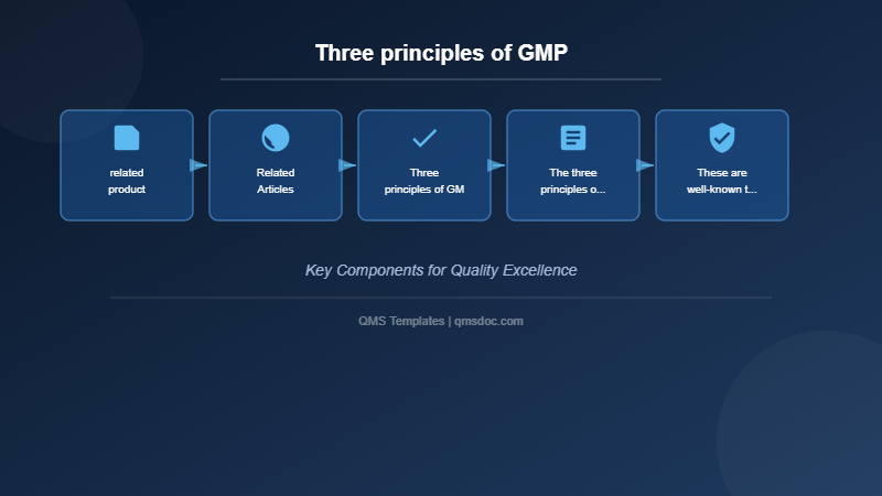 Three principles of GMP