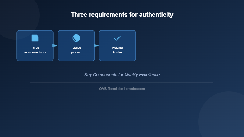 Three requirements for authenticity