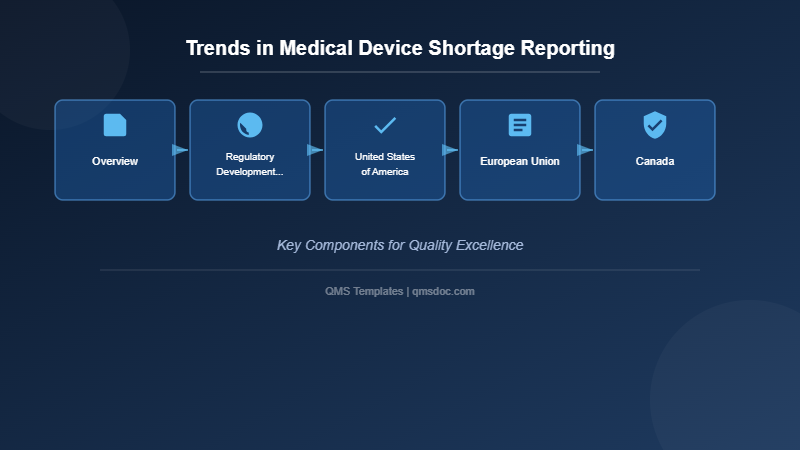 Trends in Medical Device Shortage Reporting