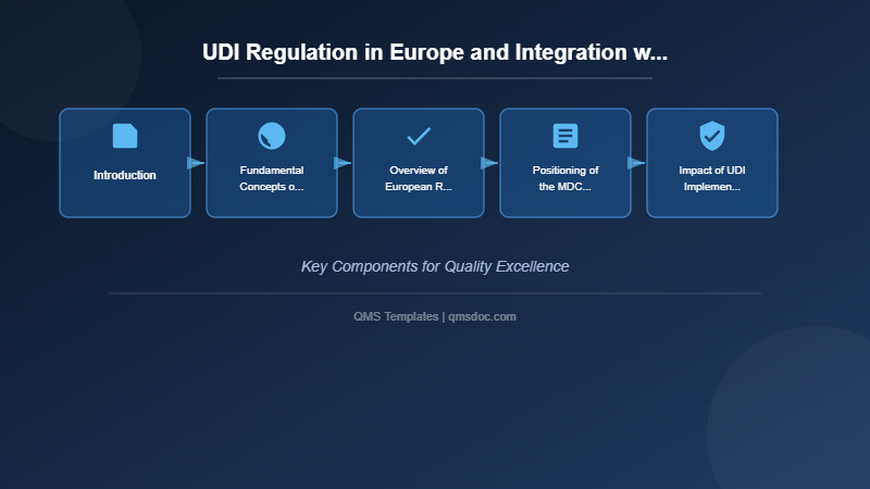 UDI Regulation in Europe and Integration within Quality Management Systems