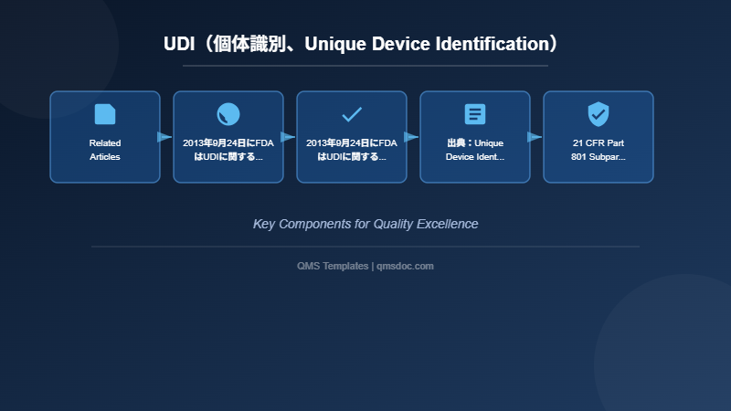 UDI(個体識別、Unique Device Identification)