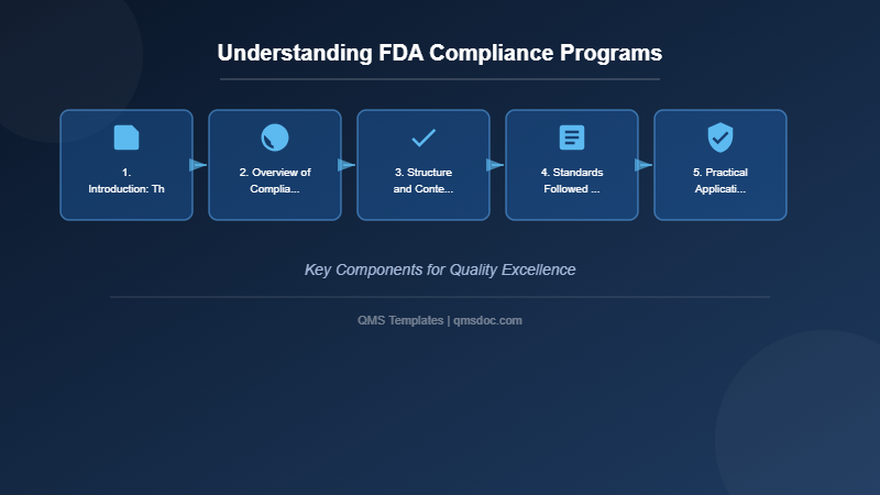 Understanding FDA Compliance Programs