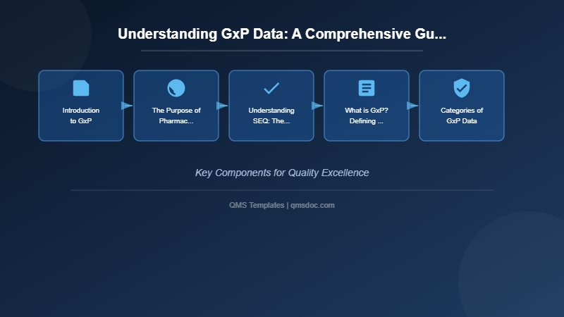 Understanding GxP Data: A Comprehensive Guide for Pharmaceutical Quality and Compliance