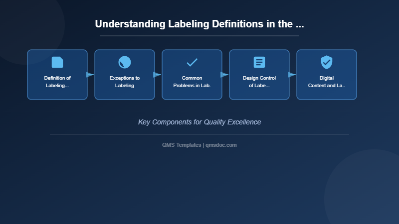 Understanding Labeling Definitions in the United States: Navigating FDC Act, QSR, and QMSR Requirements