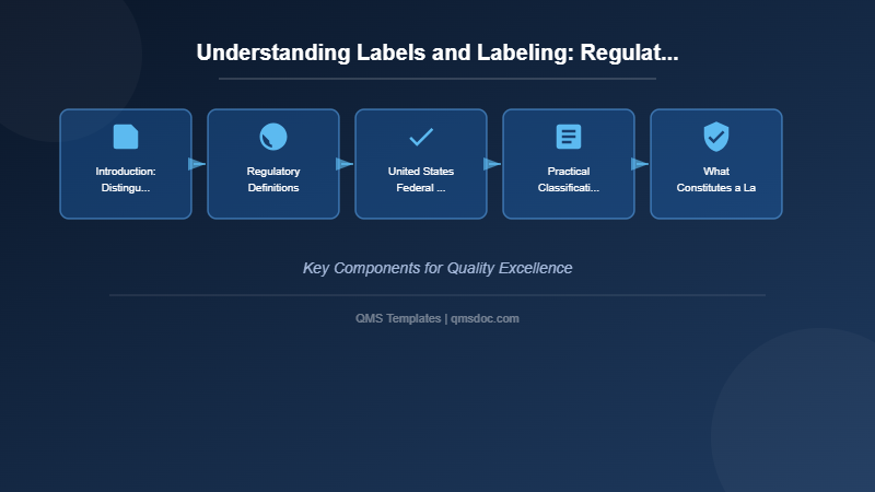Understanding Labels and Labeling: Regulatory Requirements for Medical Devices