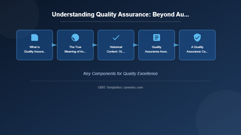Understanding Quality Assurance: Beyond Auditing