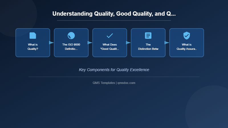 Understanding Quality, Good Quality, and Quality Assurance