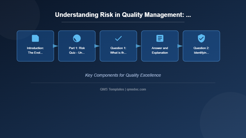 Understanding Risk in Quality Management: A Conceptual Framework for Pharmaceutical and Medical Device Industries
