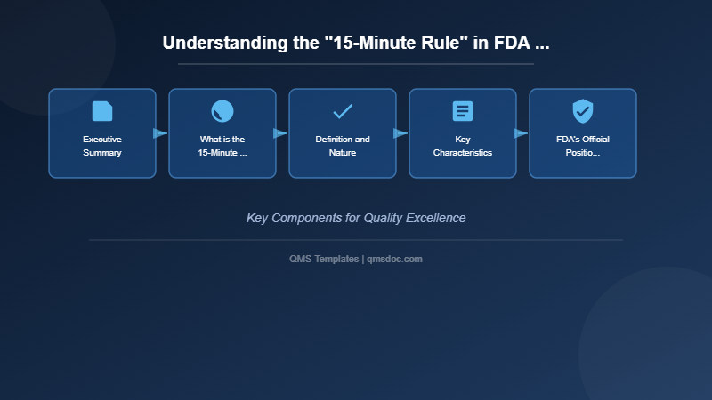 Understanding the 15-Minute Rule in FDA Inspections: An Industry Best Practice