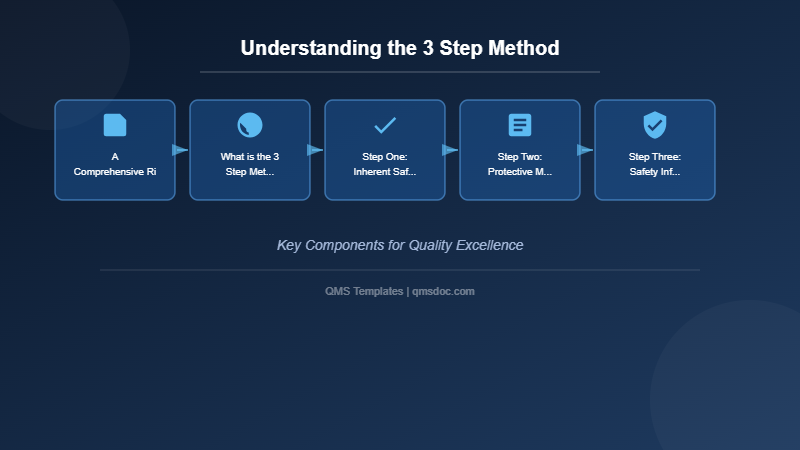 Understanding the 3 Step Method