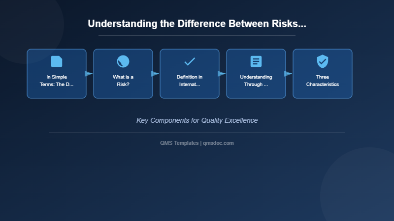 Understanding the Difference Between Risks and Issues