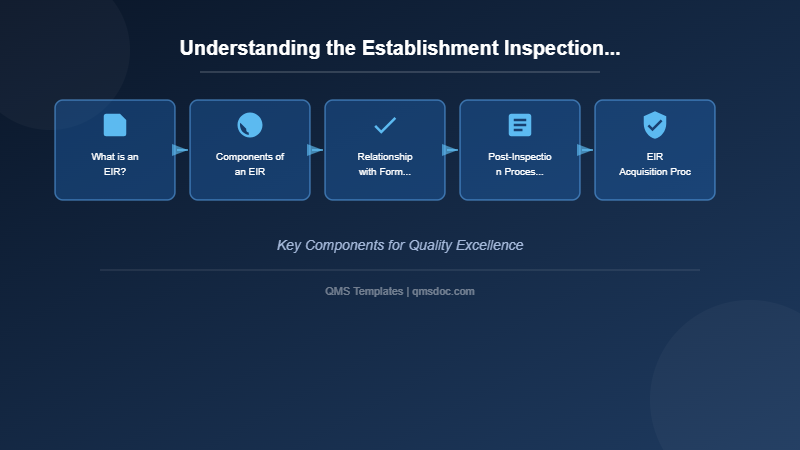 Understanding the Establishment Inspection Report (EIR)