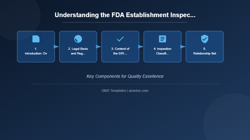 Understanding the FDA Establishment Inspection Report (EIR)