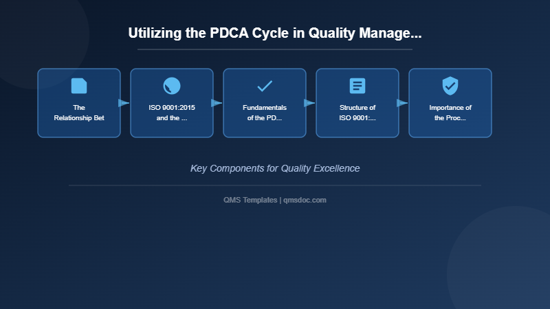 Utilizing the PDCA Cycle in Quality Management Systems