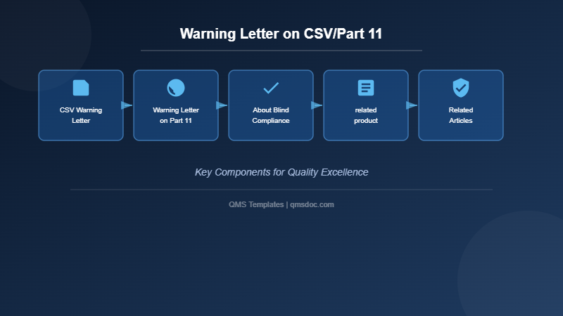 Warning Letter on CSV/Part 11