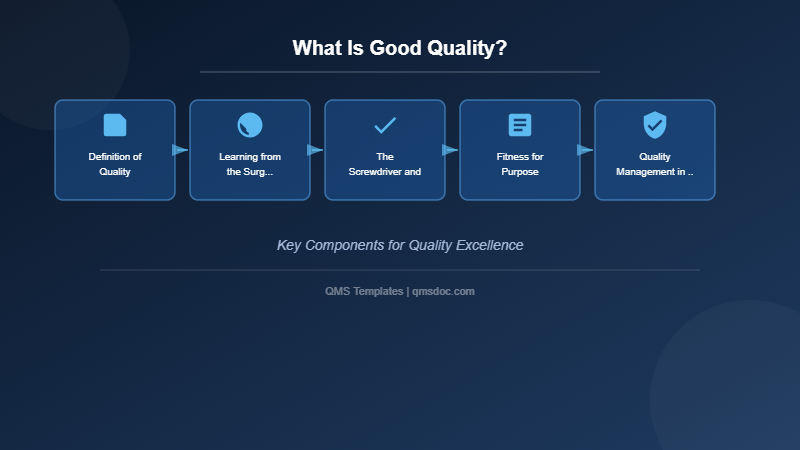 What Is Good Quality?