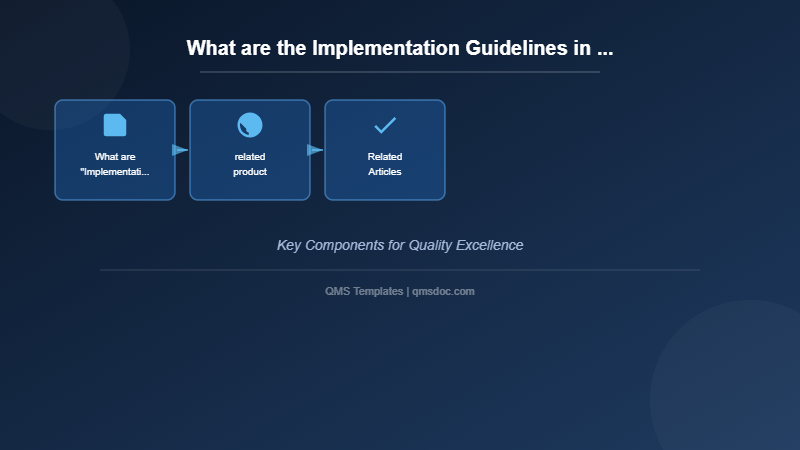 What are the Implementation Guidelines in the Revised QMS Ministerial Ordinance?