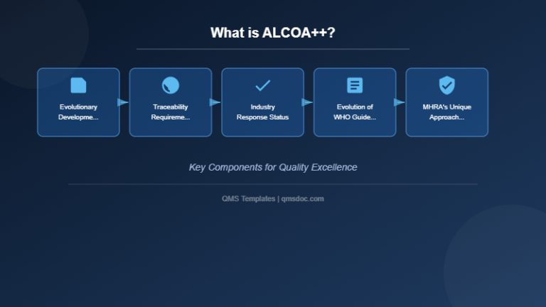 What is ALCOA++? | qmsdoc.com — FDA QSR & QMSR QMS Templates