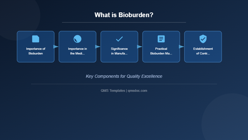 What is Bioburden?