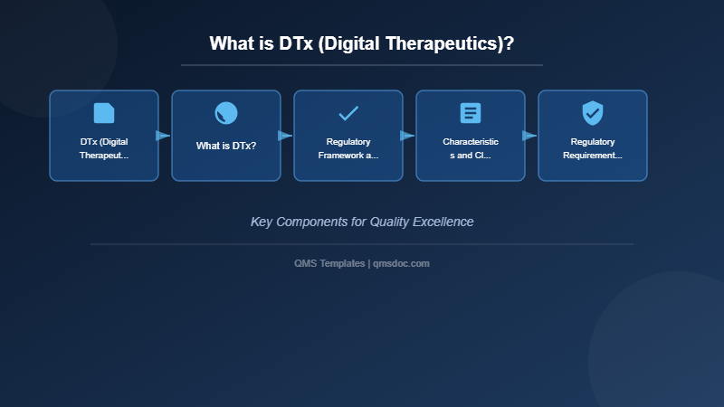 What is DTx (Digital Therapeutics)?