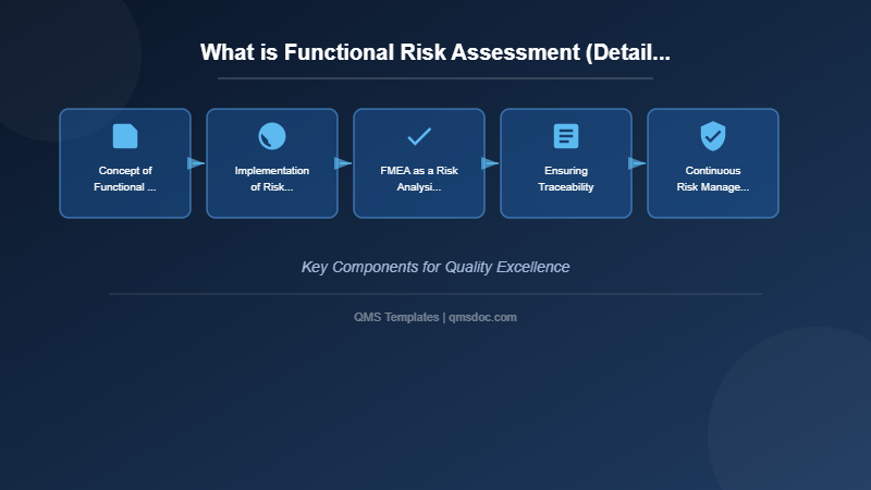What is Functional Risk Assessment (Detailed Risk Assessment)?