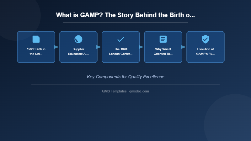 What is GAMP? The Story Behind the Birth of Supplier-Oriented Guidance