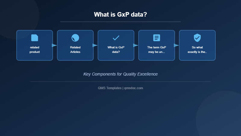 What is GxP data?