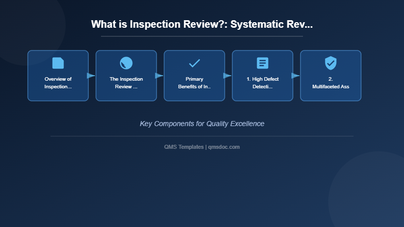 What is Inspection Review?: Systematic Review Processes That Drive Quality Improvement