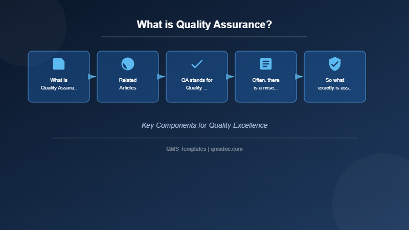 What is Quality Assurance?