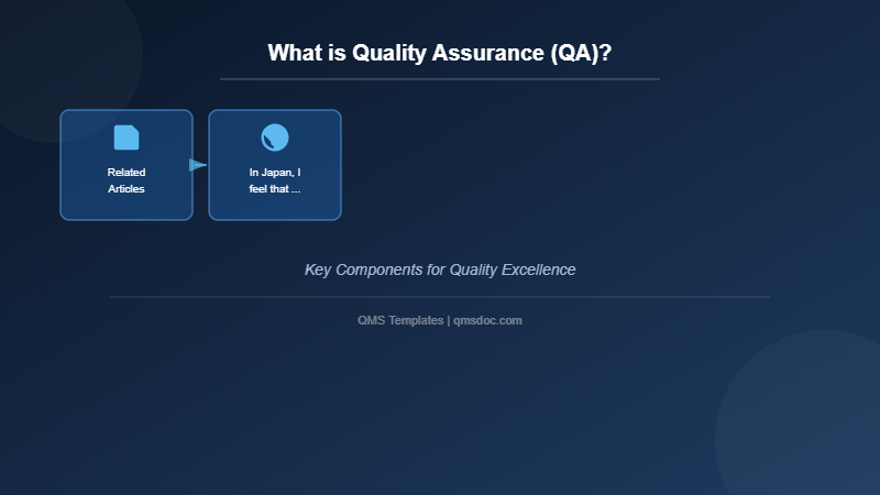 What is Quality Assurance (QA)?