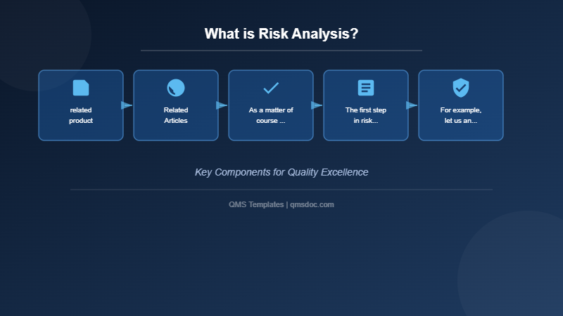 What is Risk Analysis?