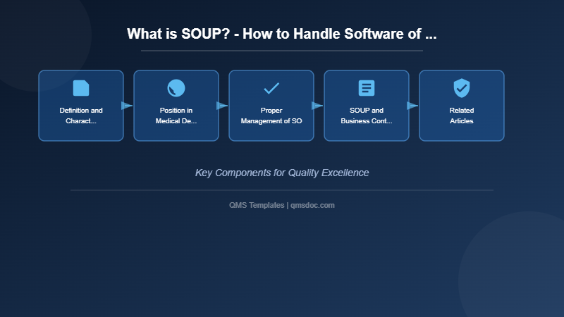 What is SOUP? - How to Handle Software of Unknown Provenance