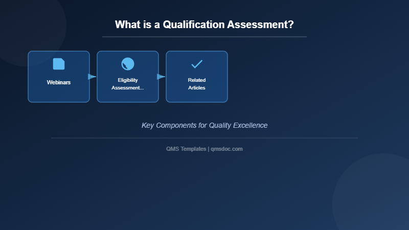 What is a Qualification Assessment?