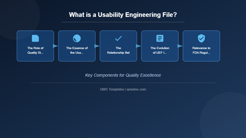 What is a Usability Engineering File?