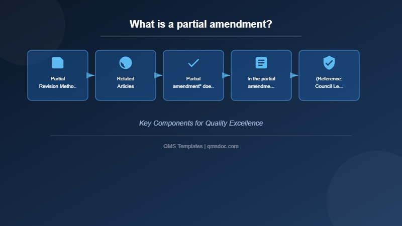 What is a partial amendment?