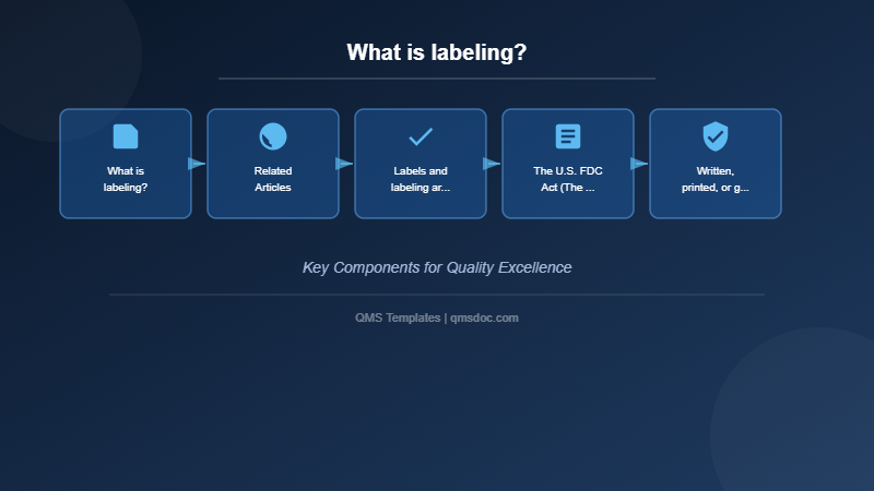 What is labeling?