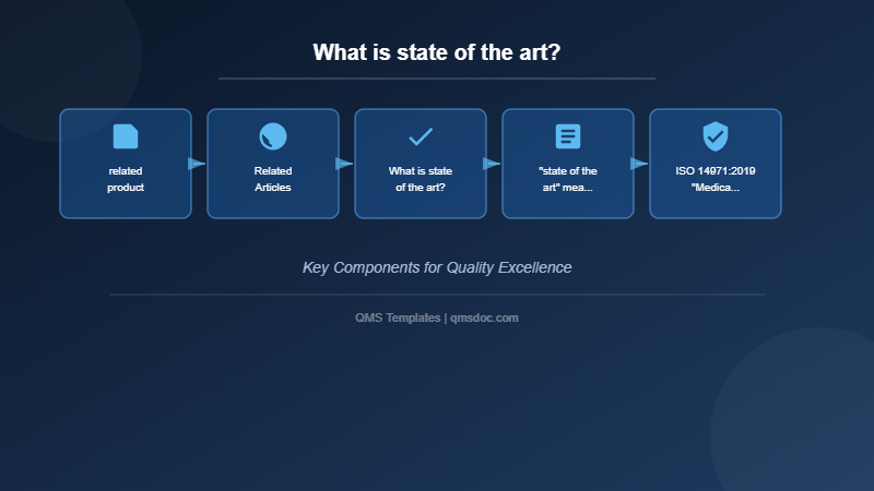 What is state of the art?