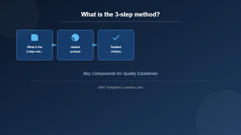 What is the 3-step method?