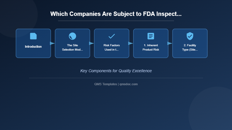 Which Companies Are Subject to FDA Inspections: Understanding the Risk-Based Site Selection Model