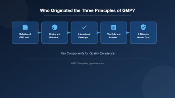 Who Originated the Three Principles of GMP? | qmsdoc.com — FDA QSR ...