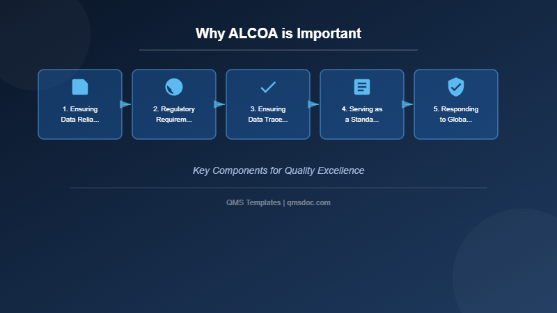 Why ALCOA is Important