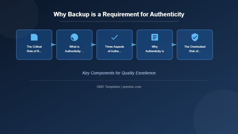 Why Backup is a Requirement for Authenticity